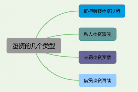 六合商账追讨清欠服务